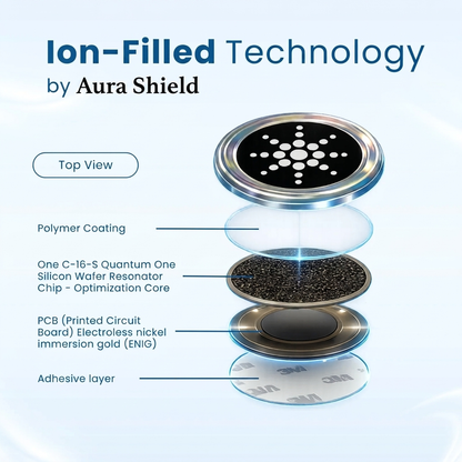 Premium EMF Protection Chips – Instant Protection From Harmful Radiations